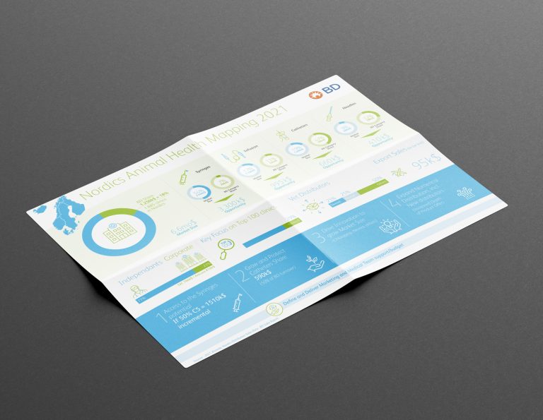Infographie “Nordics Animal Health Mapping 2021” – Becton Dickinson
